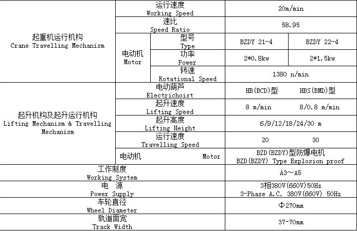 電動單梁起重機